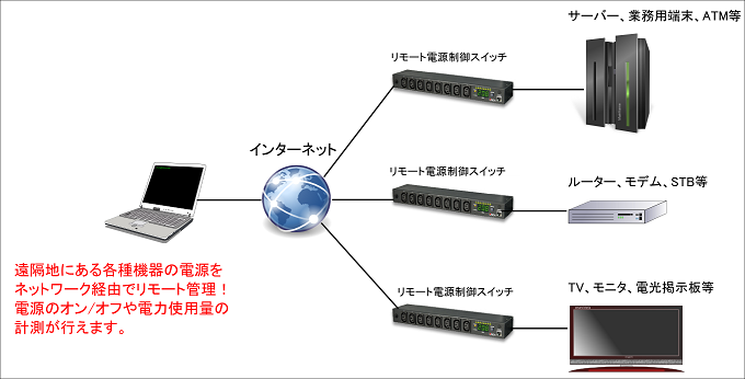 新製品「リモート電源制御スイッチ(IP Power Management) 8ポート」発売のお知らせ  ケーブル、PC周辺機器、通信機材の老舗ドイツLINDY社日本総販売元